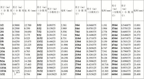 2.4米幾公分|米和公分的换算